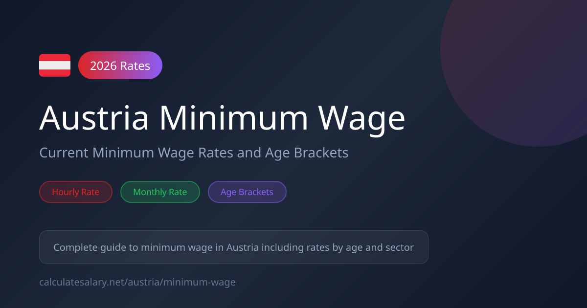 Austria Minimum Wage 2026 - Hourly & Monthly Rates | CalculateSalary.net
