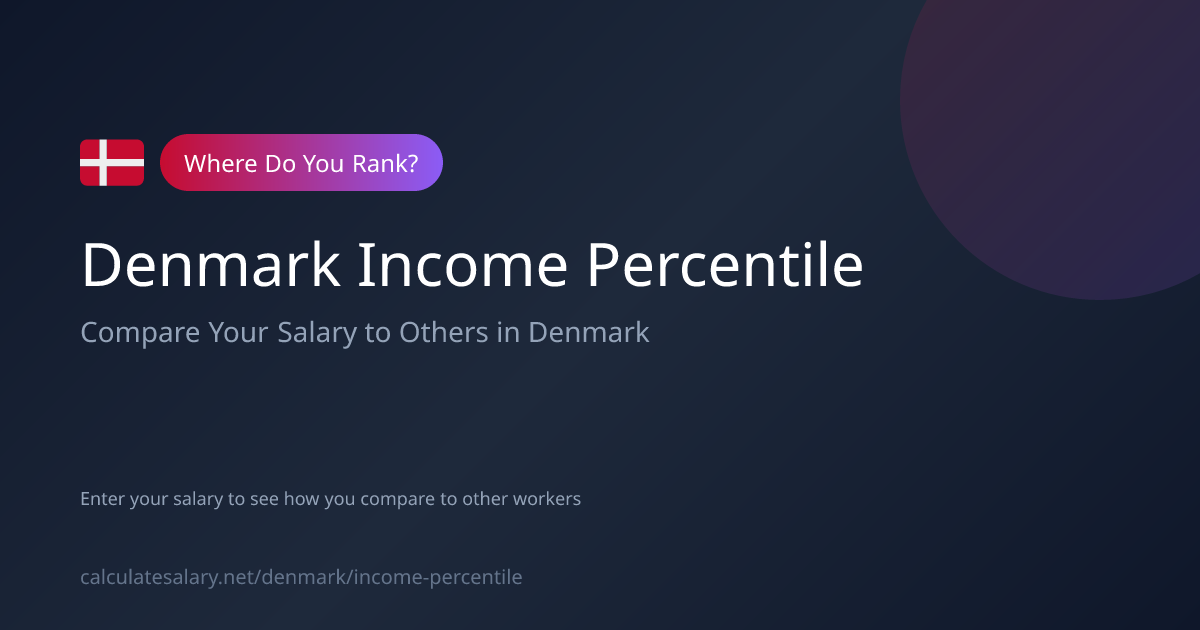 Income Percentile Calculator Denmark 2026 - Where Do You Rank ...