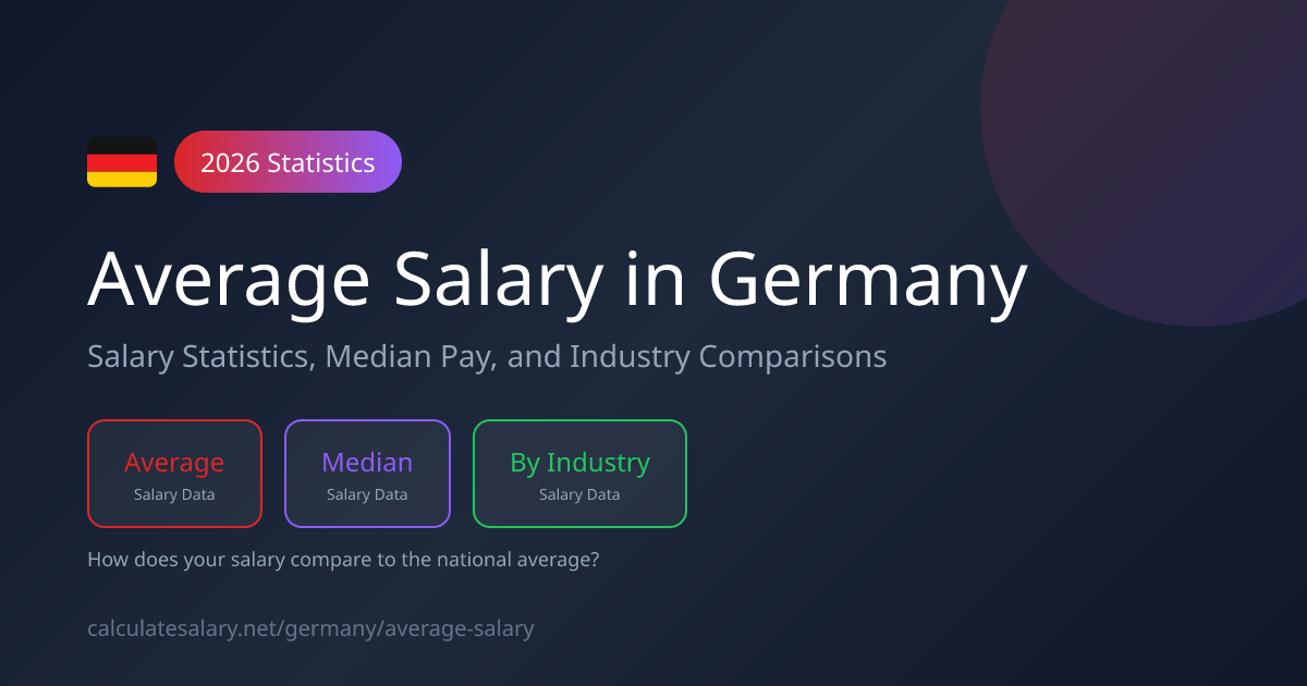 Average Salary Germany 2026 - Salary Statistics | CalculateSalary.net