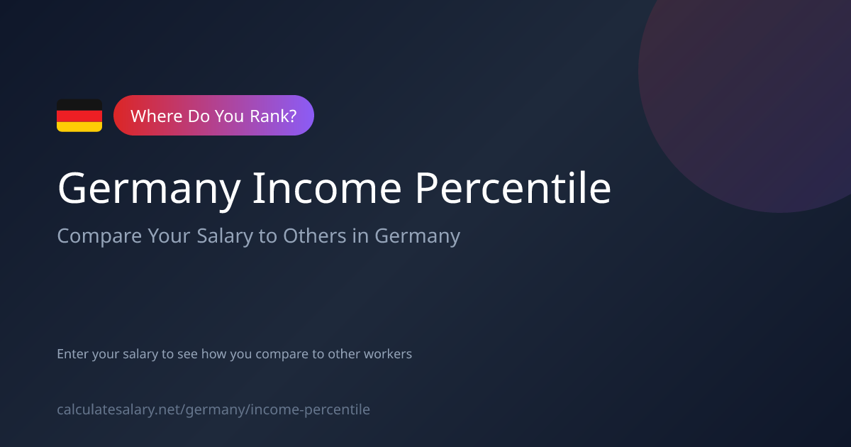 Income Percentile Calculator Germany 2026 - Where Do You Rank ...