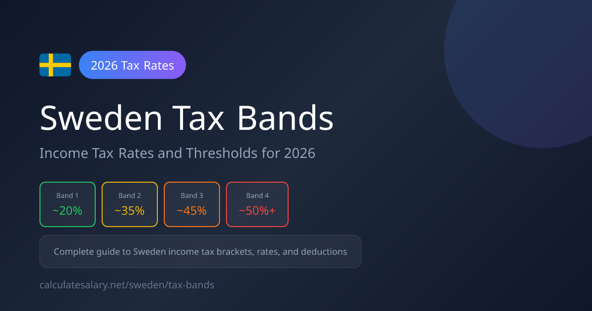 Sweden Tax Bands & Rates 2026 - Income Tax Brackets | CalculateSalary.net