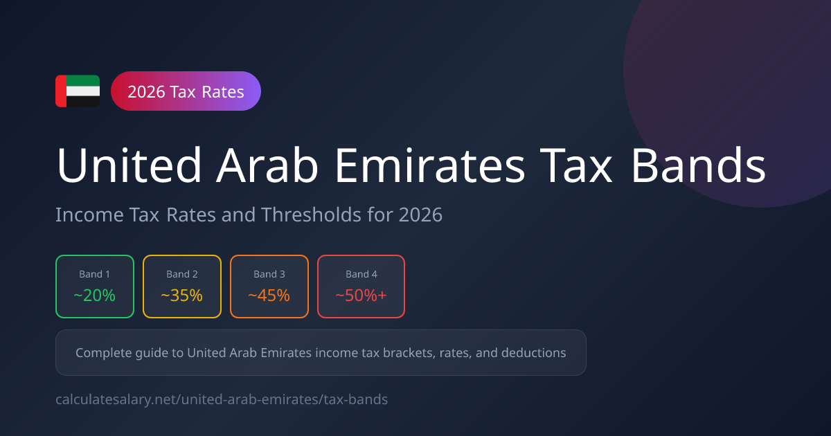 United Arab Emirates Tax Bands & Rates 2026 - Income Tax Brackets ...